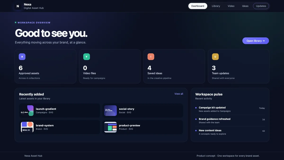 The dashboard showing asset counts and recent activity
