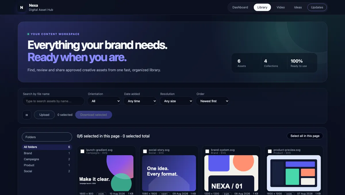 The asset library with folders, filters and bulk selection