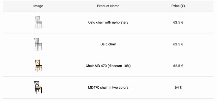 Enlarged offer detail: four products, their photographs and prices.